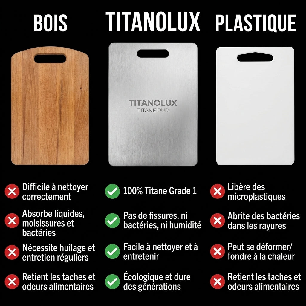 Planche Titanolux® — L’Alternative Saine aux Planches Classiques